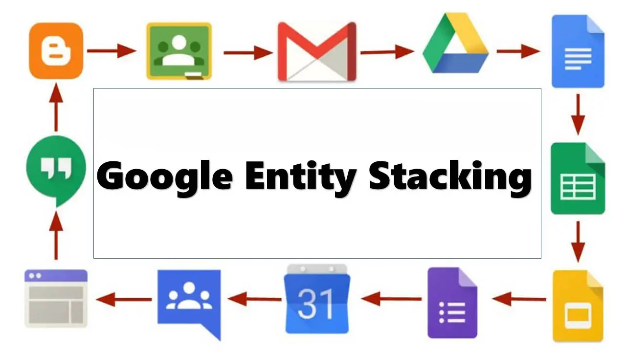 Google Entity là gì? Có cần thiết cho website không?