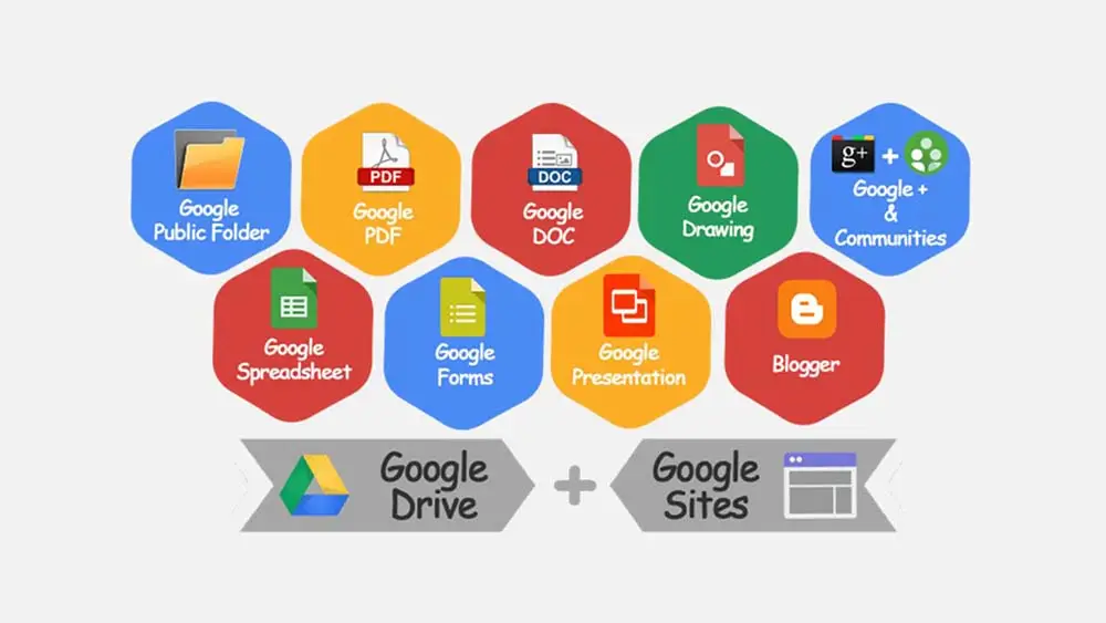 Google Entity là gì? Có cần thiết cho website không?