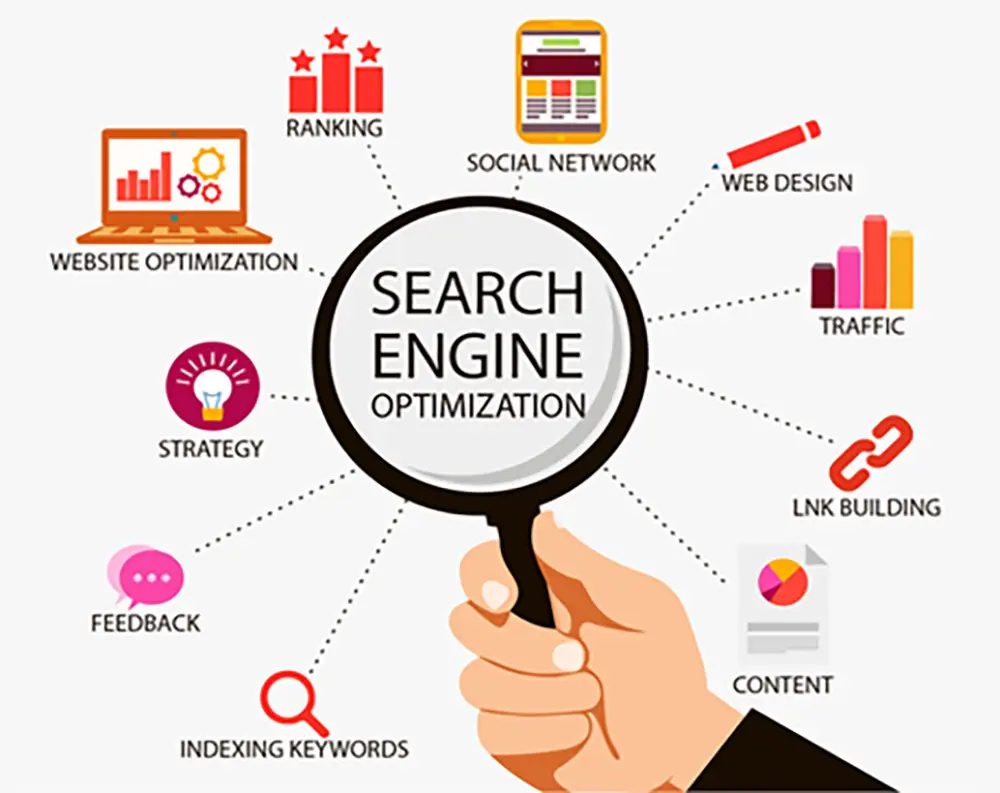 Tại sao phải SEO cho website?