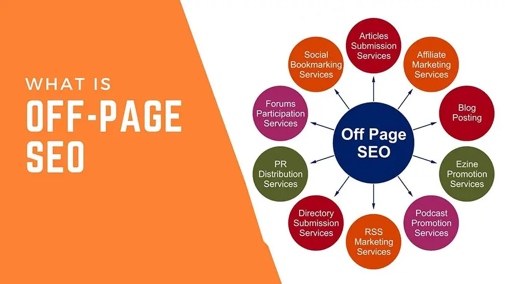 SEO Off-Page là gì? Cách tối ưu SEO Off-page